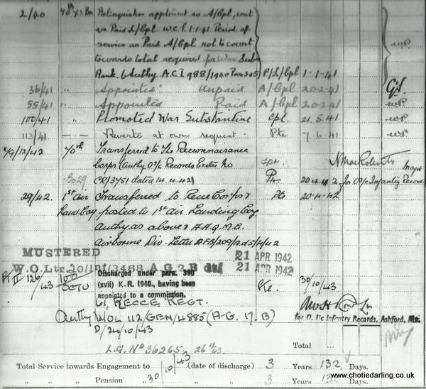 Statement of Service discharged for commission Statement of Service discharged for commission